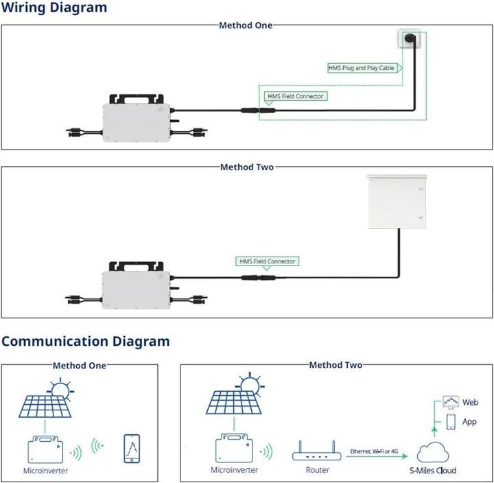 Image du produit Hoymiles Micro-inverseur HMS-800W-2T