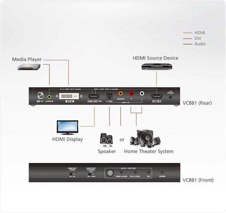 Produktbild Aten HDMI-VGA Adapter