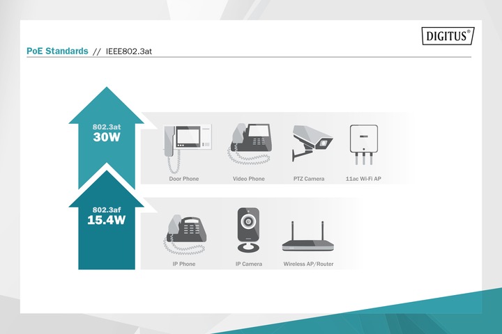 Produktbild Digitus Industriellerl Gigabit PoE+ Injektor 802.3 af/at 60W Ausgangsleistung Hutschiene und Wanmontage -... (802.3at (PoE+), 60 W)