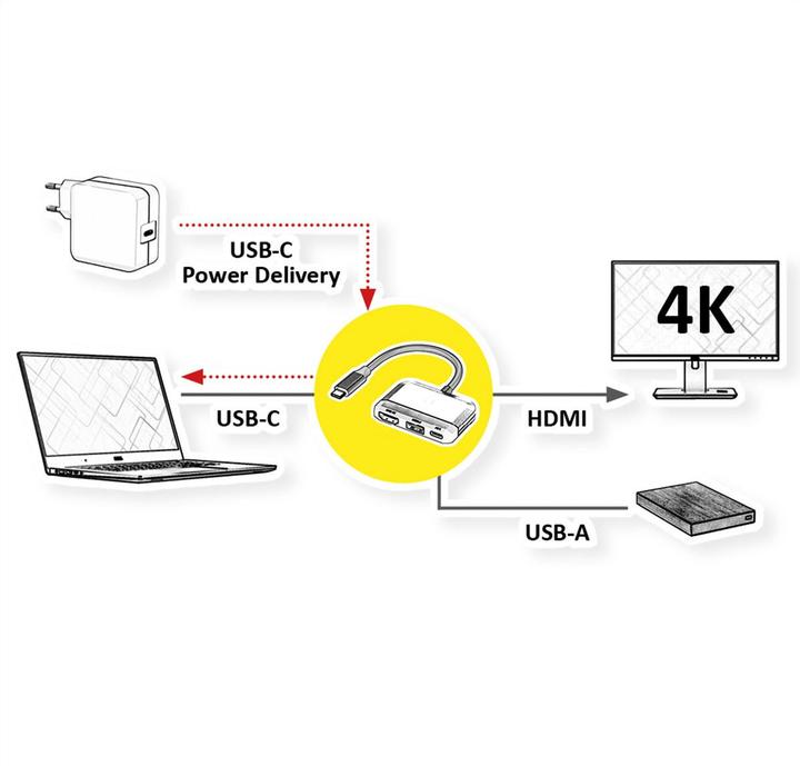 Image du produit Value Station d'accueil USB Type C (USB-C)