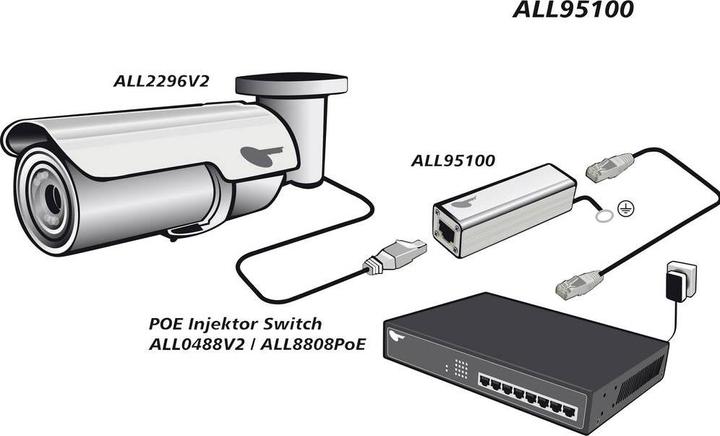 Actual product image Allnet ALL95100 PoE Surge Protector