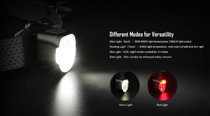 Produktbild Magicshine Stirnlampe MOH35 1000 Lumen (1000 lm)