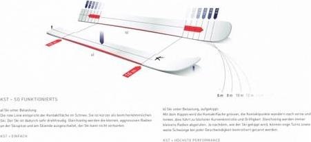 Produktbild Kessler Ski Pandora S (157 cm, Mit Bindung)