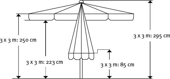 Image du produit Schneider Schirme Quadro