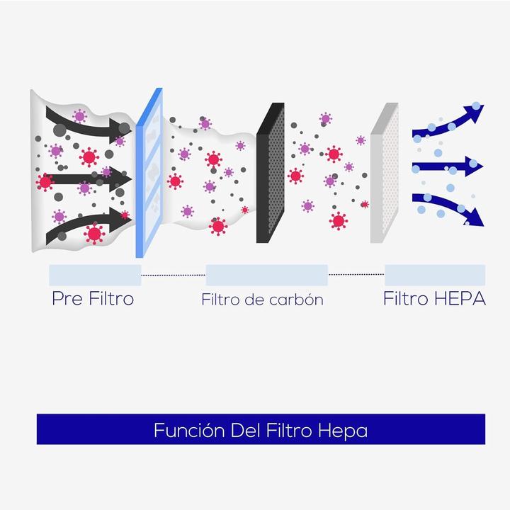 Immagine prodotto Jofel Asciugamani ottico rapido e igienico con filtro HEPA e design compatto