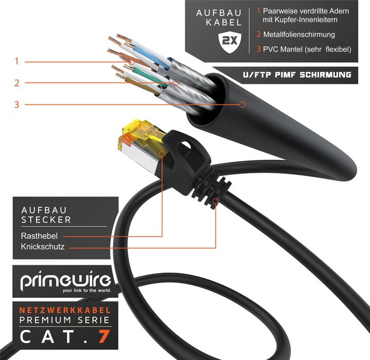 Produktbild Primewire Netzwerkkabel CAT.7, RJ-45, Ethernet, Slim Patchkabel Cat 7, Gigabit Kabel, 10000 Mbit LAN Kabel (U/FTP, CAT7, 5 m)