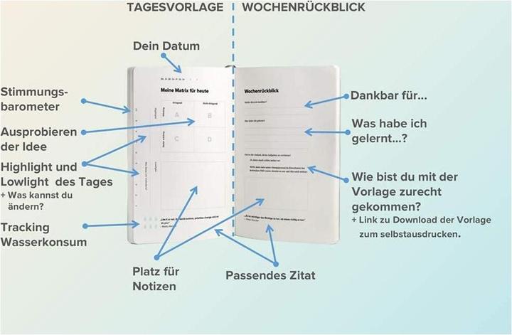 Produktbild Leuchtturm1917 Change Journal (A5, Blanko, Harter Einband)