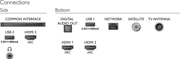 Produktbild Philips 43PUS7805 Ambilight (43", LCD, 4K, 2020)