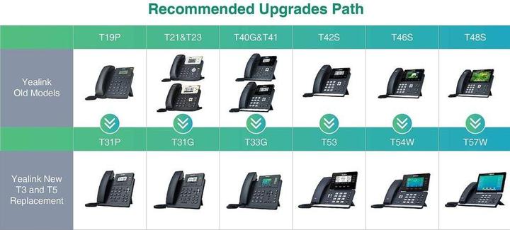 Immagine prodotto Yealink SIP-T31G