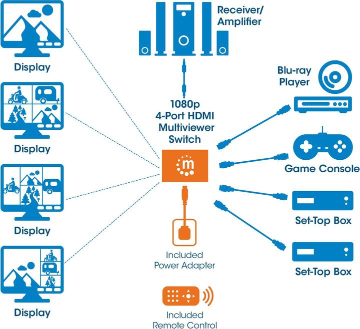 Immagine prodotto Manhattan Interruttore Multiviewer