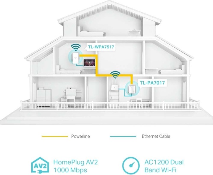Produktbild TP-Link TL-WPA1000 Kit (1000 Mbit/s)