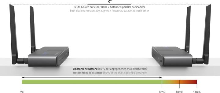 Produktbild Purelink Wireless HD Extender Set, 100m - Cinema Serie