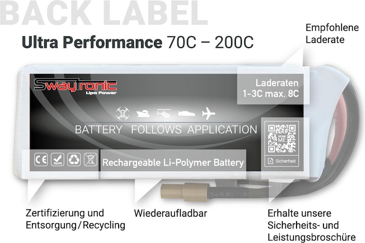 Produktbild Swaytronic FPV LiPo 5S 18.5V 1550mAh 150C XT60 (18.50 V, 1550 mAh)