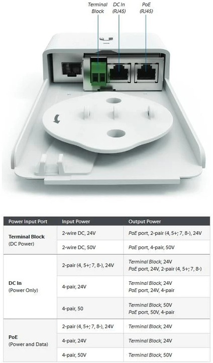 Produktbild Ubiquiti Outdoor Medienkonverter F-POE-G2 (Media Konverter)