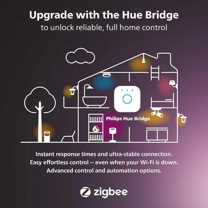 Actual product image Philips Hue Welcome Base (2600 lm)