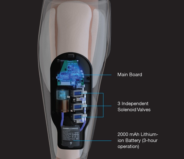 Actual product image Eleeels A1 Cordless Air Compression