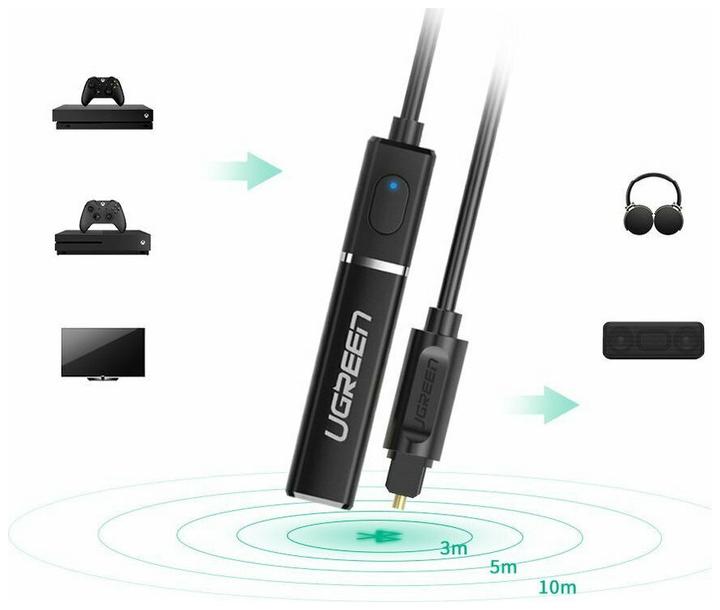 Immagine prodotto Ugreen Audio Adapter Transmitter (Trasmettitore e ricevitore)