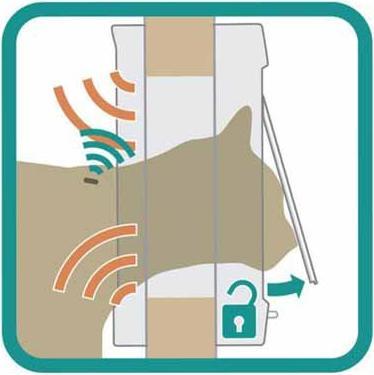 Actual product image SureFlap Microchip (Microchip Cat Flap)