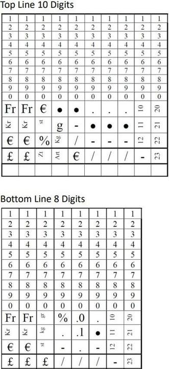 Produktbild Avery Handpreisauszeichner CAS 2/18, inkl. 1 x Farbrolle