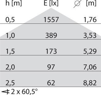 Produktbild PiL Bliz Round (1555 lm)