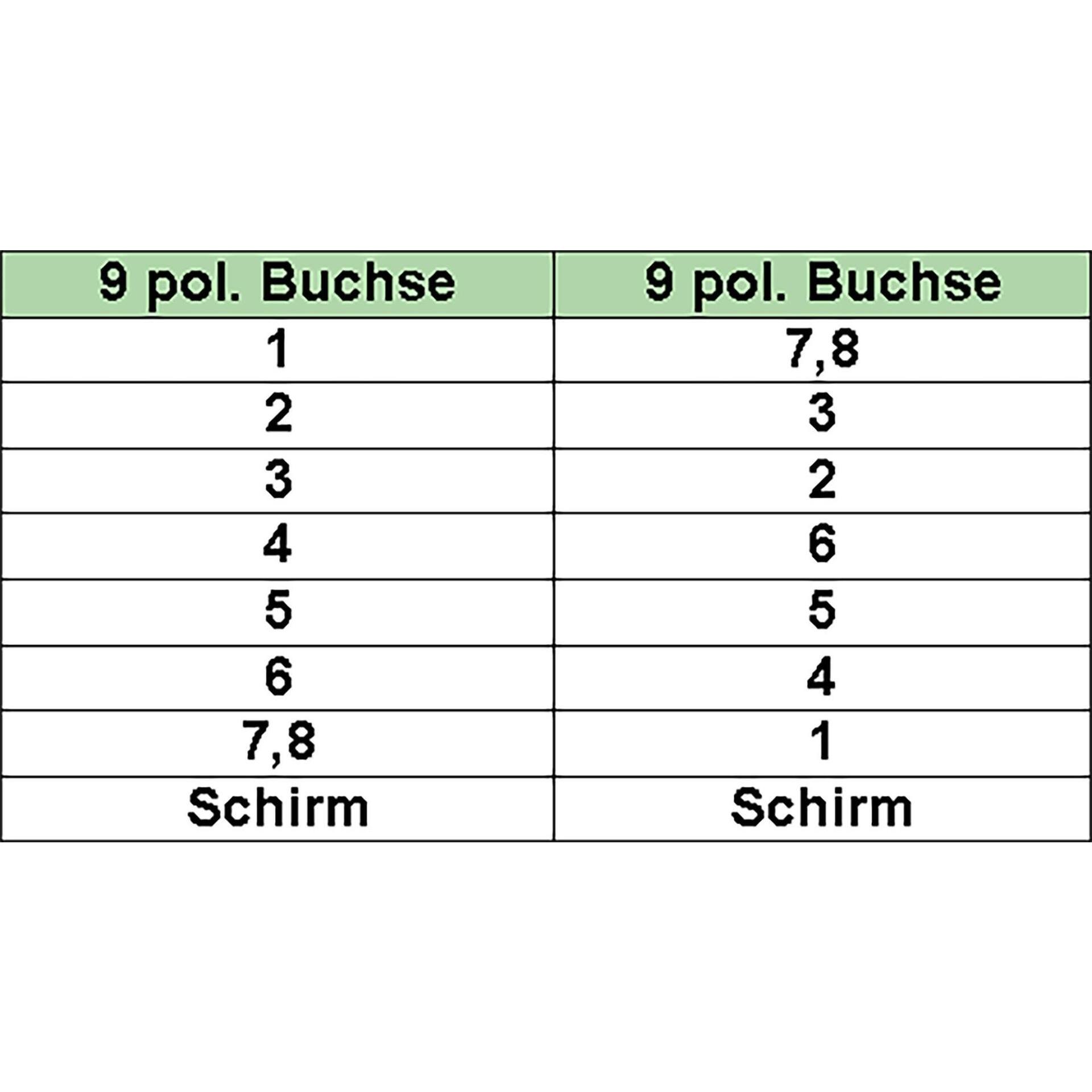 InLine 45er Bulk-Pack  Nullmodemkabel, 9pol Buchse / Buchse, 2m, vergossen (2 m), Schnittstellenkabel