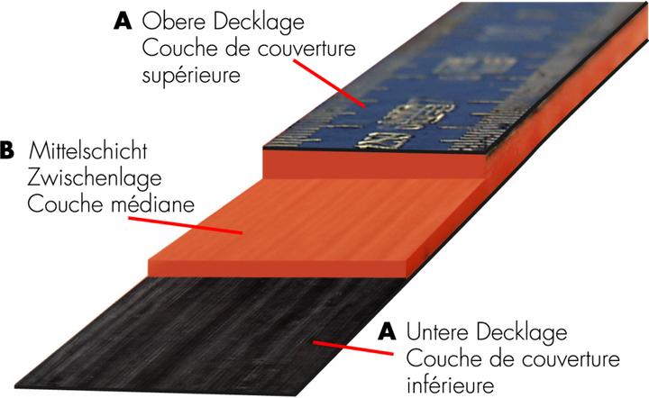 Actual product image Longlife 2m LongLife Plus® Composite 1652 CO THE BEST (2 m)