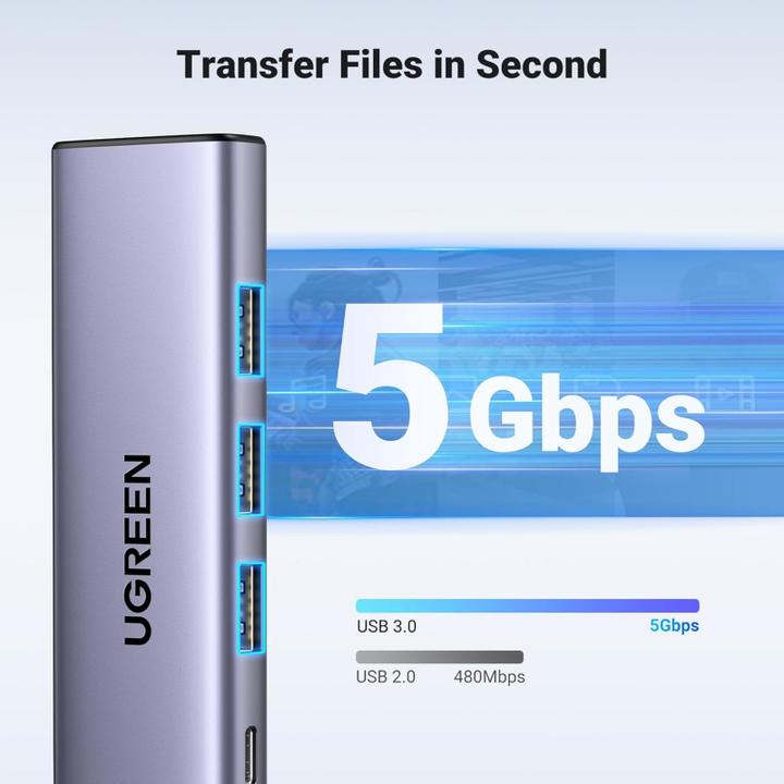 Actual product image Ugreen CM511 (USB-C, 5 ports)