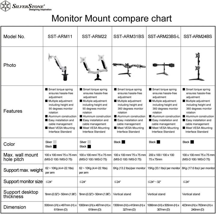Actual product image Silverstone SST-ARM23BS-L - Dual monitor arm (Table, 32", 15 kg)