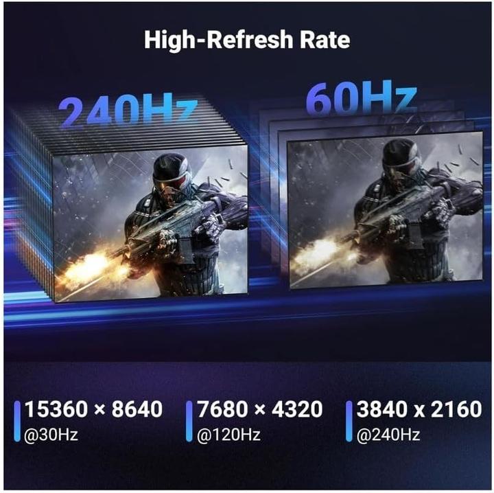 Immagine prodotto Ugreen DisplayPort — DisplayPort (2 m)