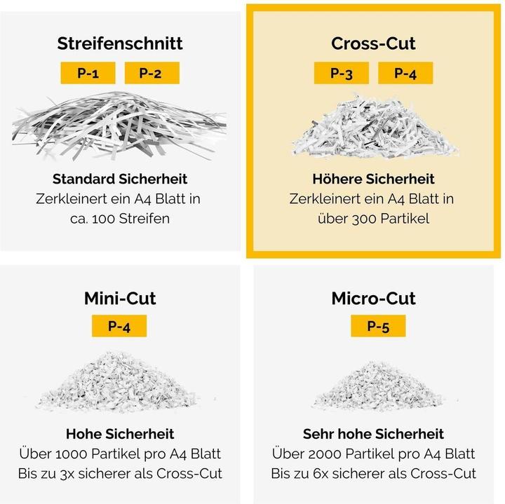 Produktbild Fellowes Powershred 12C (Partikelschnitt)