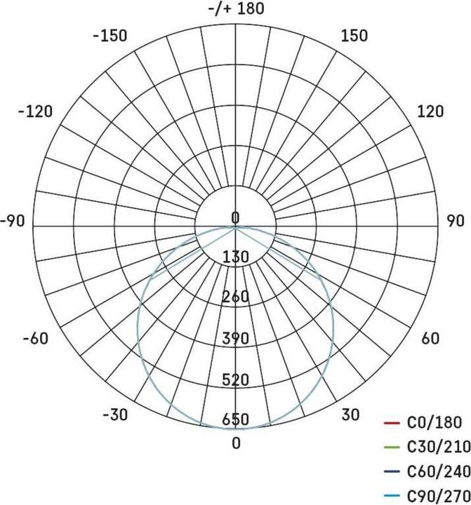 Nutritional values and ingredients Emos LED ceiling light Dori, round, white 24.5W neutral white, IP54 (2450 lm)