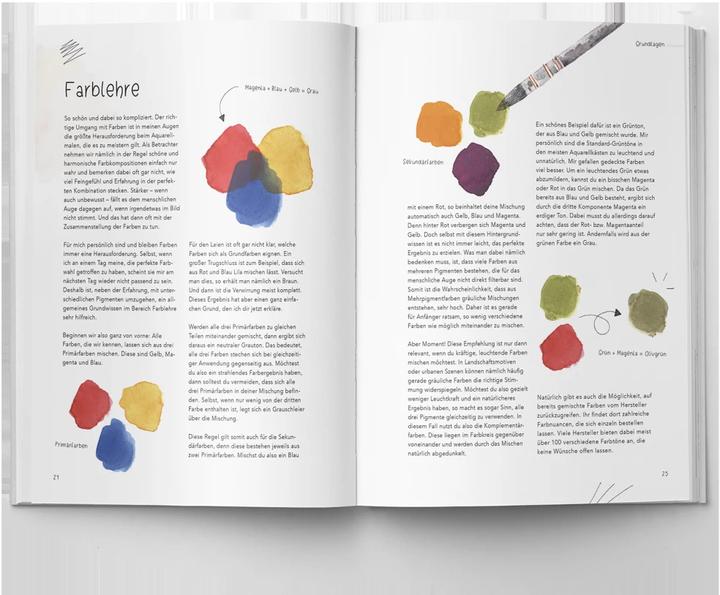 Actual product image Urban Watercolor Journey (German, Sue Hiepler, 2020)