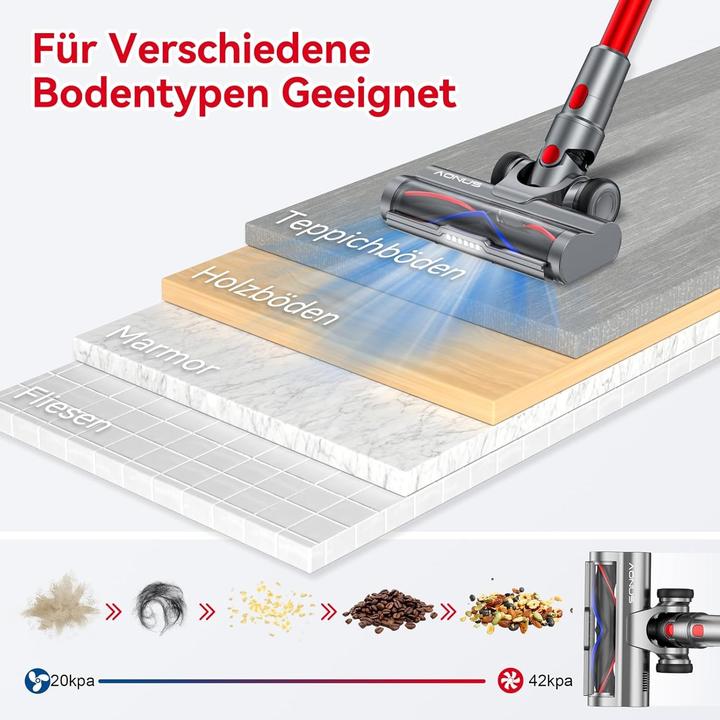 Produktbild Aonus A9 Pro Akku-Staubsauger