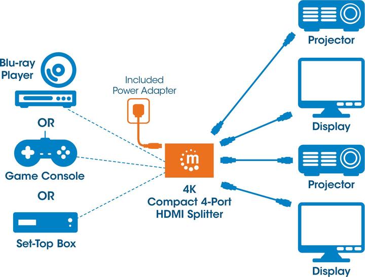 Produktbild Manhattan HDMISplitter
