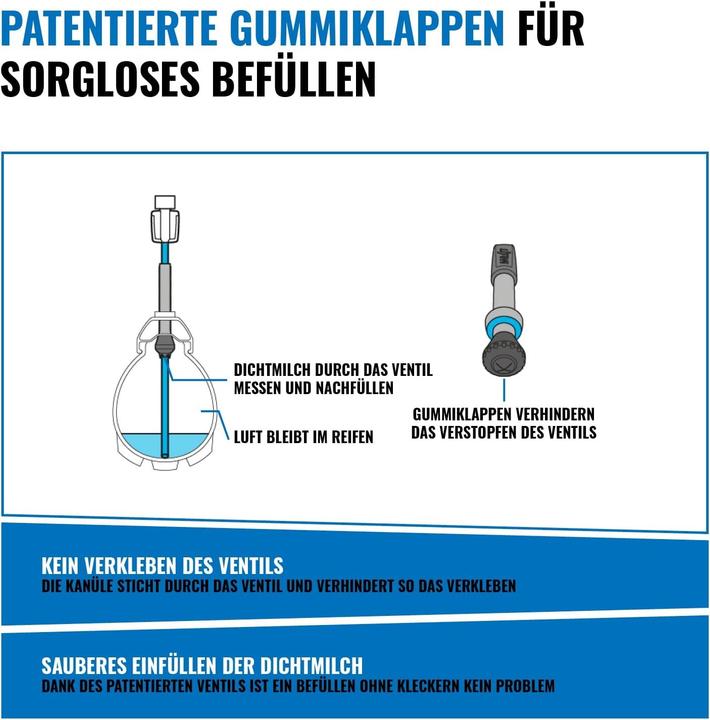 Produktbild MilKit Compact 45