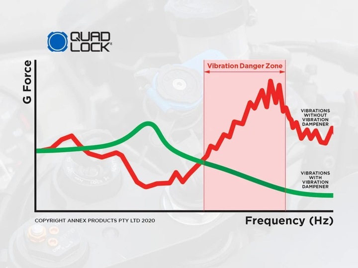 Actual product image Quad Lock Motorcycle Vibration Dampener