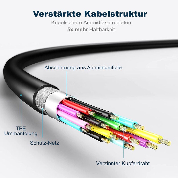 Immagine prodotto Hermex Oculus Quest 2 3m cavo per occhiali VR cavo dati USB-C cavo di ricarica