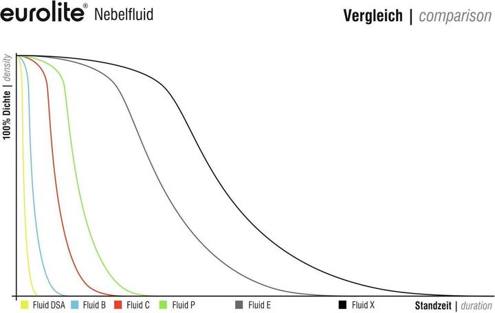 Productafbeelding Eurolite Rookvloeistof -B- Basis, 1l Mistvloeistof (Mistvloeistof)