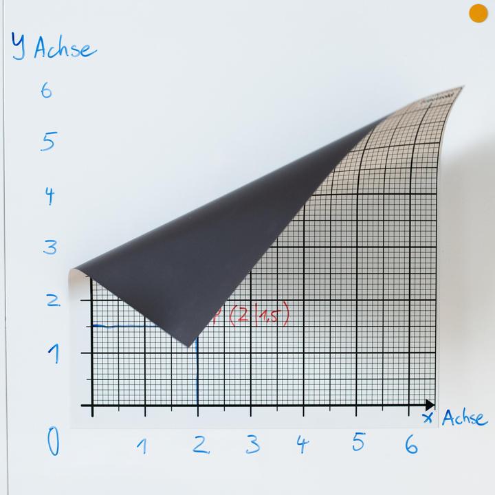 Produktbild Betzold Magnetisches Koordinatensystem, blanko