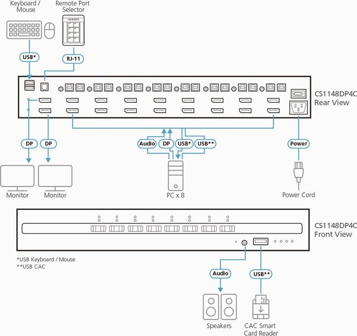 Produktbild Aten CS1148DP4 8-Port 4K USB DisplayPort Dual Display Secure KVM Switch