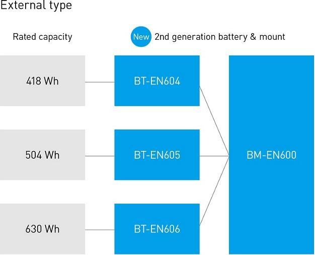 Image du produit Shimano Steps BT-EN604 (418 Wh, Batterie pour vélo électrique)