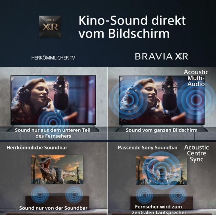 Immagine prodotto Sony XR-65X90K (65", X90K, LCD, 4K, 2022)