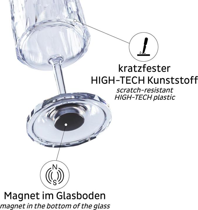 Actual product image Silwy Magnet Plastic Glasses Wine