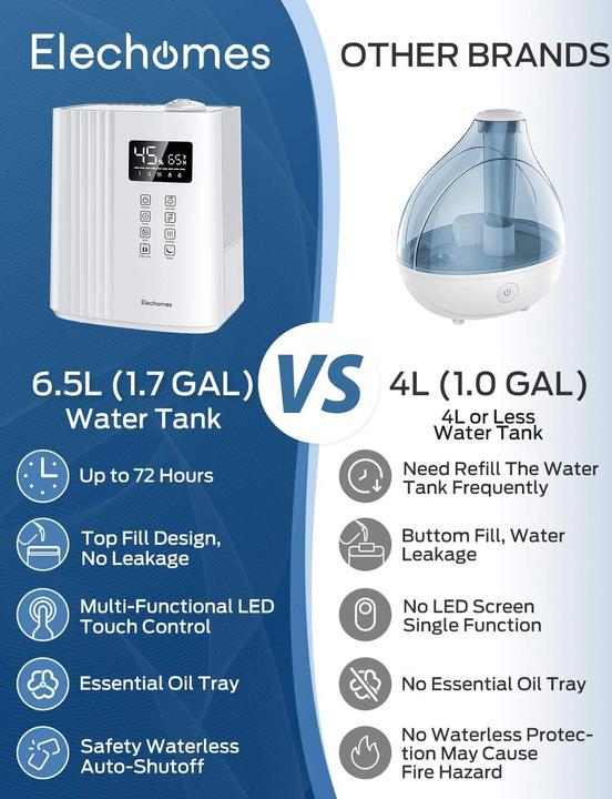 Actual product image Elechomes Ultrasonic Humidifier SH8830