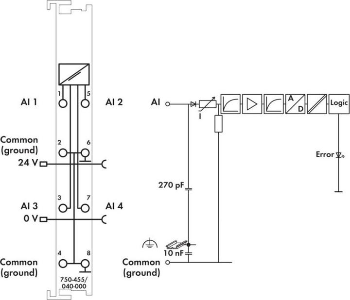 Produktbild Wago Analogeingangsklemme
