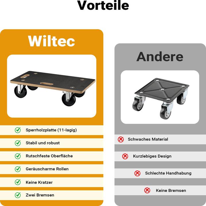Produktbild Wiltec Transportroller (300 kg)