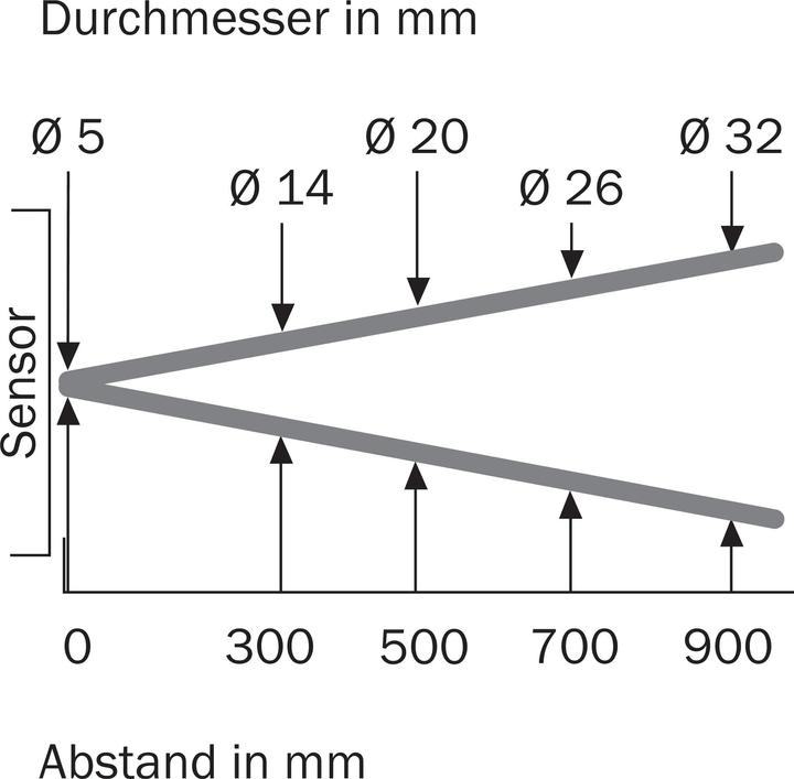 Produktbild Sick MultiTask-Lichtschranke (Sensor)
