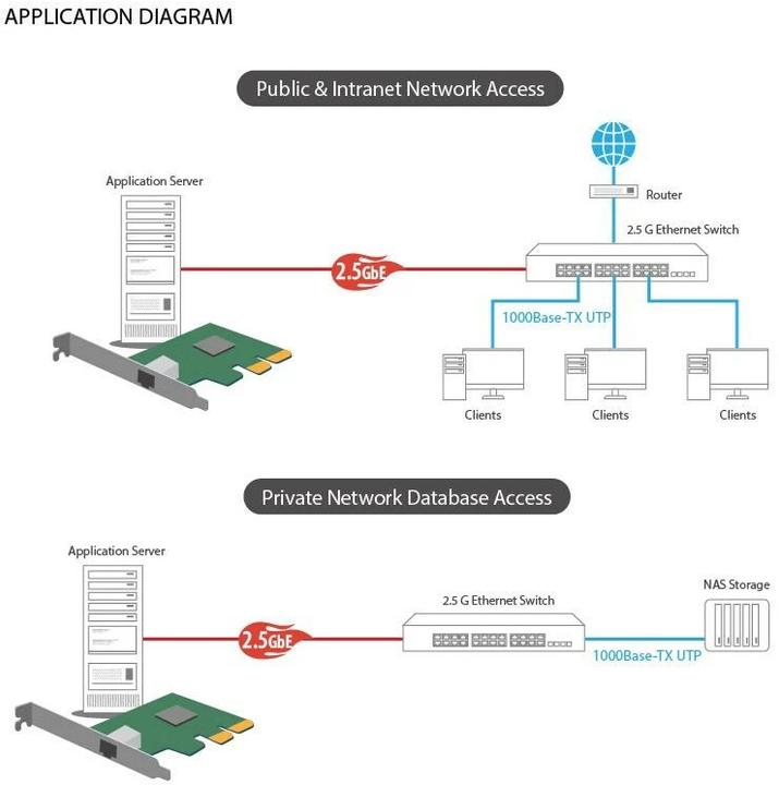Produktbild edimax Netzwerkkarte EN-9225TX-E, 2.5Gbps PCI-Express x1 (RJ45)