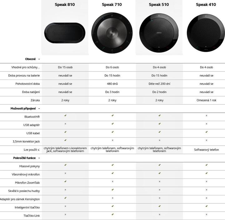 Produktbild Jabra Speak 510 MS