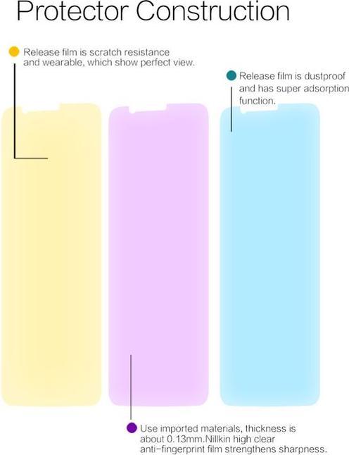 Actual product image Nillkin Super Clear Series (1 Piece, OnePlus 5T)